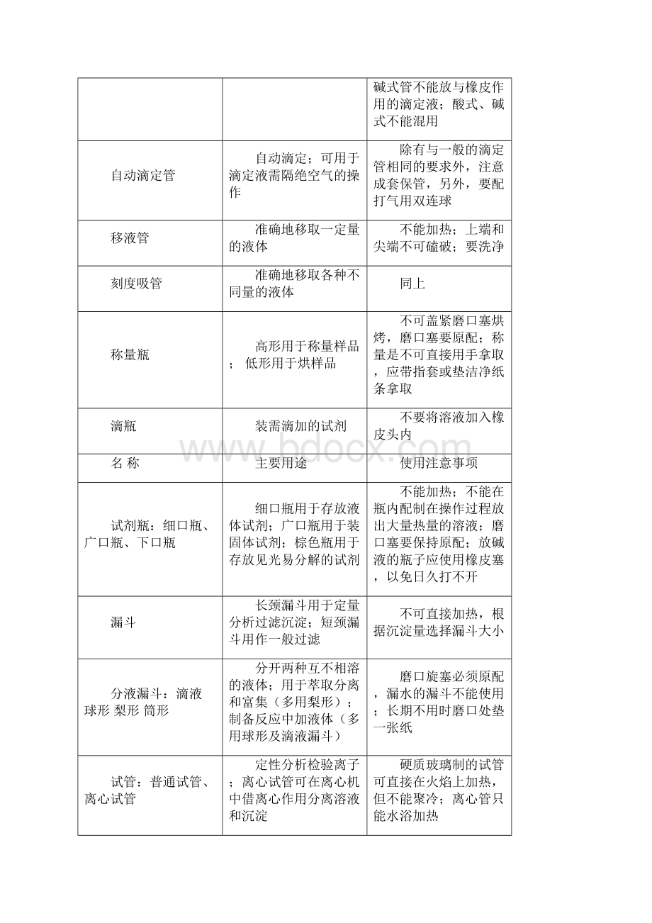 化验室岗位培训资料Word文档格式.docx_第3页