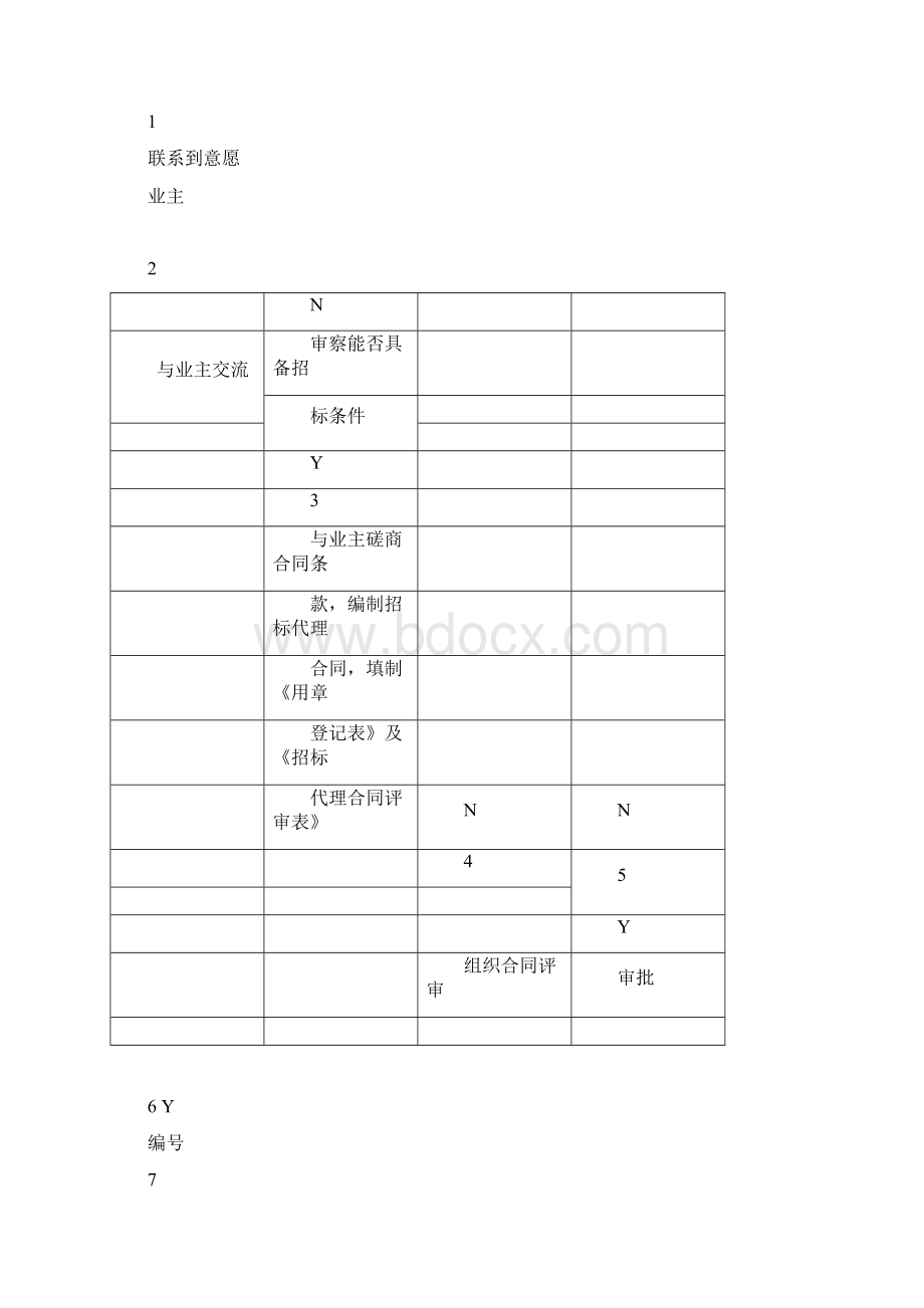 招标代理业务工作流程图.docx_第2页