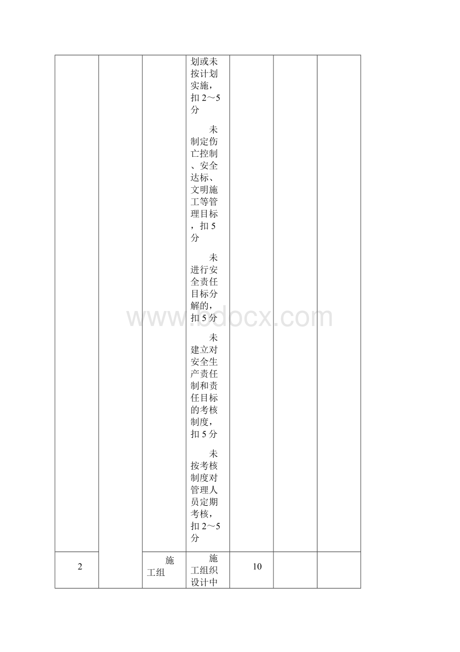 工程质量安全检查表Word文档下载推荐.docx_第3页