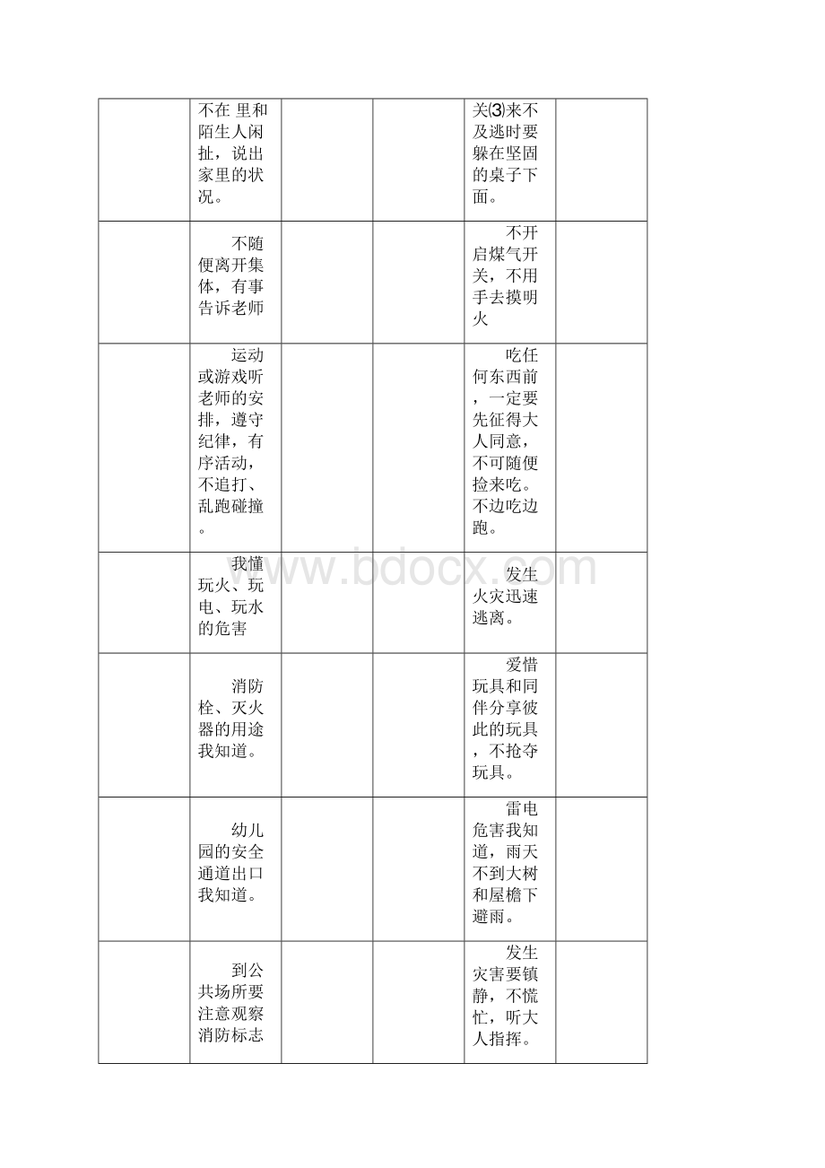 幼儿园各班放学一分钟幼儿安全教育记录完整文档格式.docx_第3页