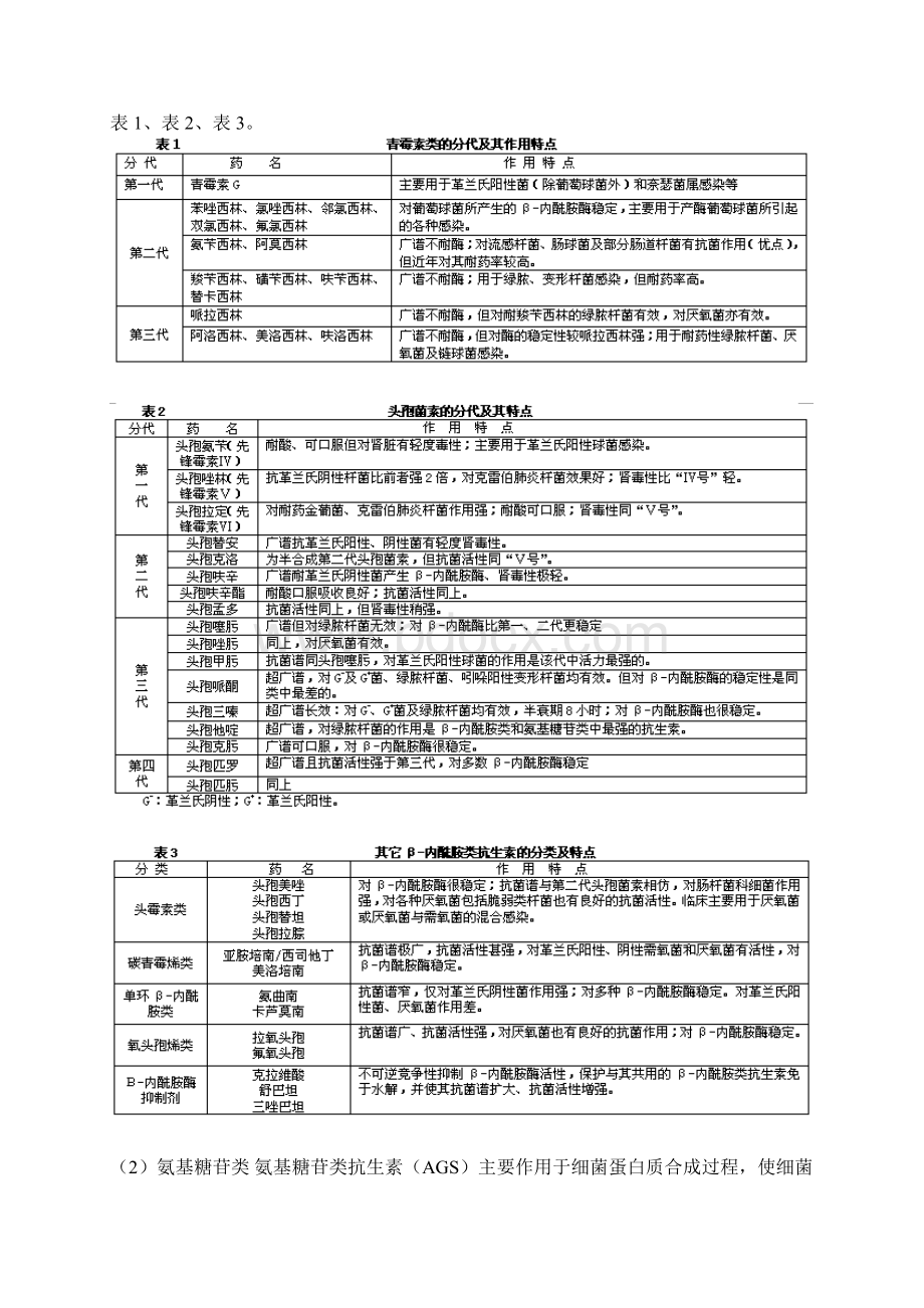 抗生素应用Word文件下载.docx_第2页