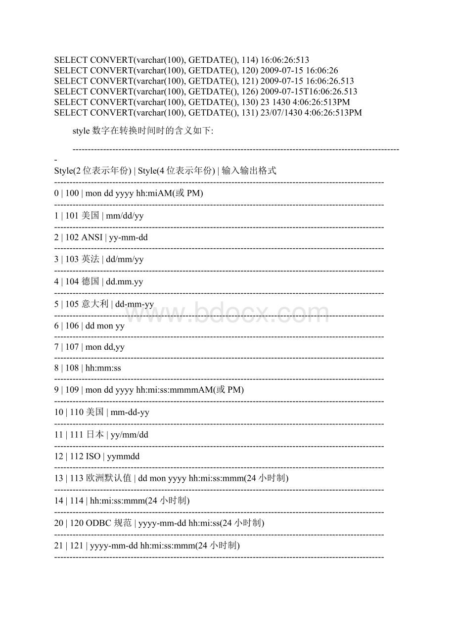 CONVERT日期转换及其他使用.docx_第2页