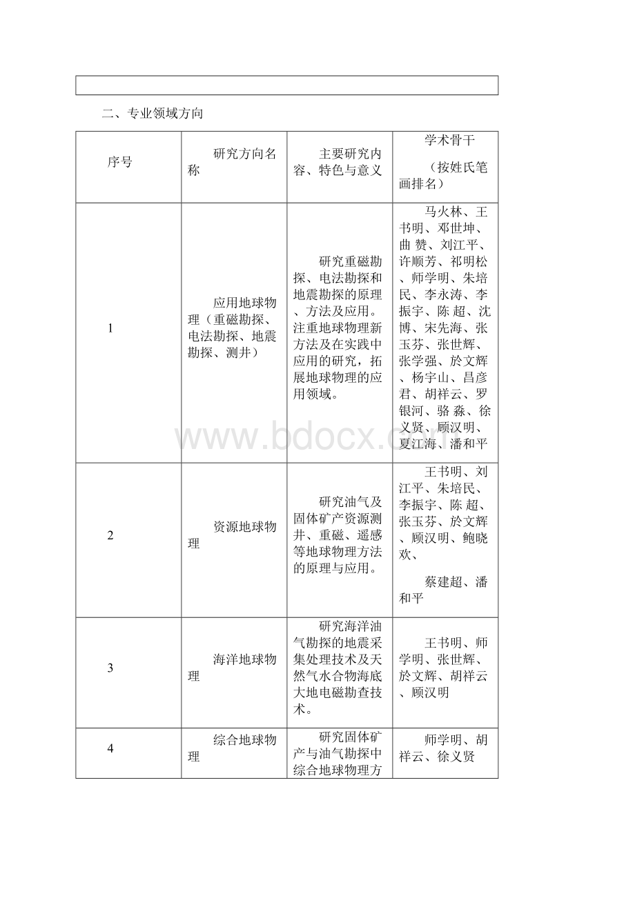 地球物理与空间信息学院中国地质大学武汉.docx_第2页