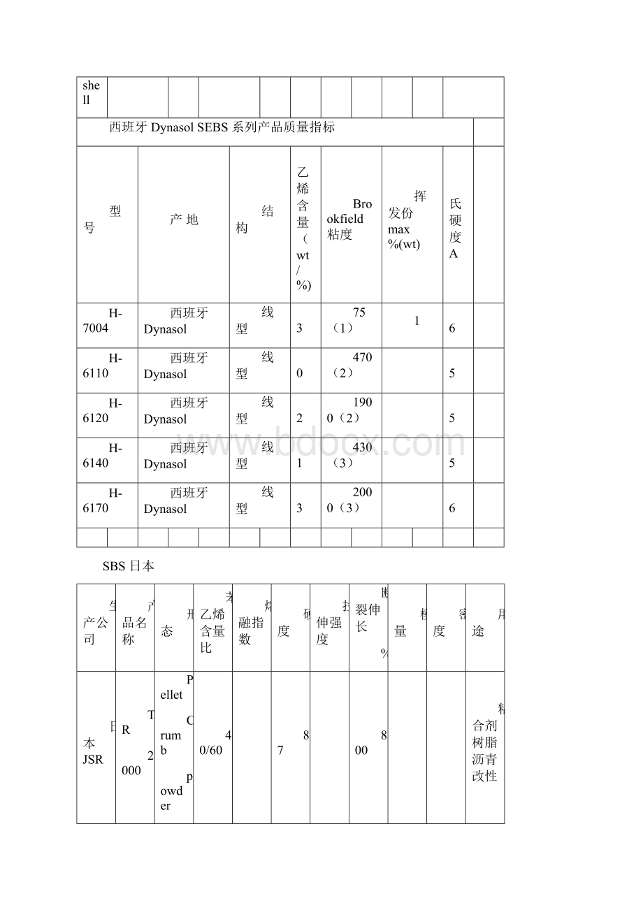 国内外厂家苯乙烯系列产品质量指标.docx_第2页