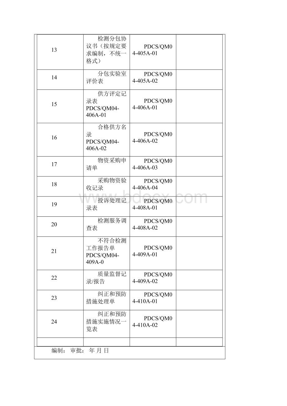 CNAL实验室认可的质量体系文件所有表格.docx_第2页