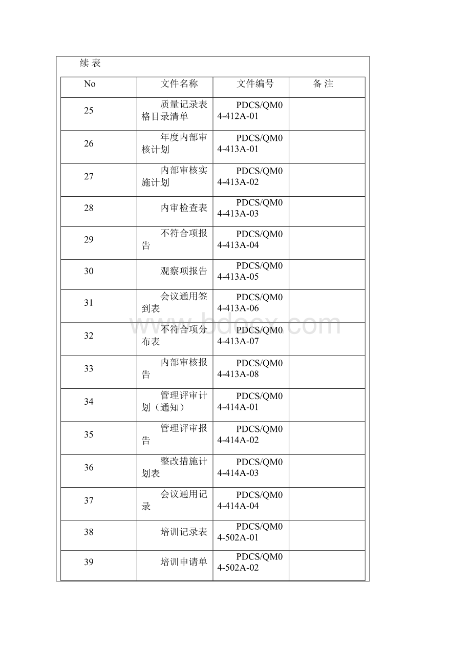 CNAL实验室认可的质量体系文件所有表格.docx_第3页