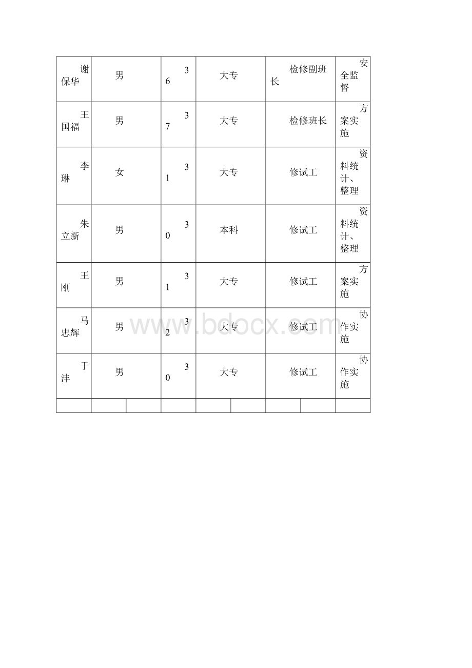 降低10KV户外PT限流熔断器维修率.docx_第2页