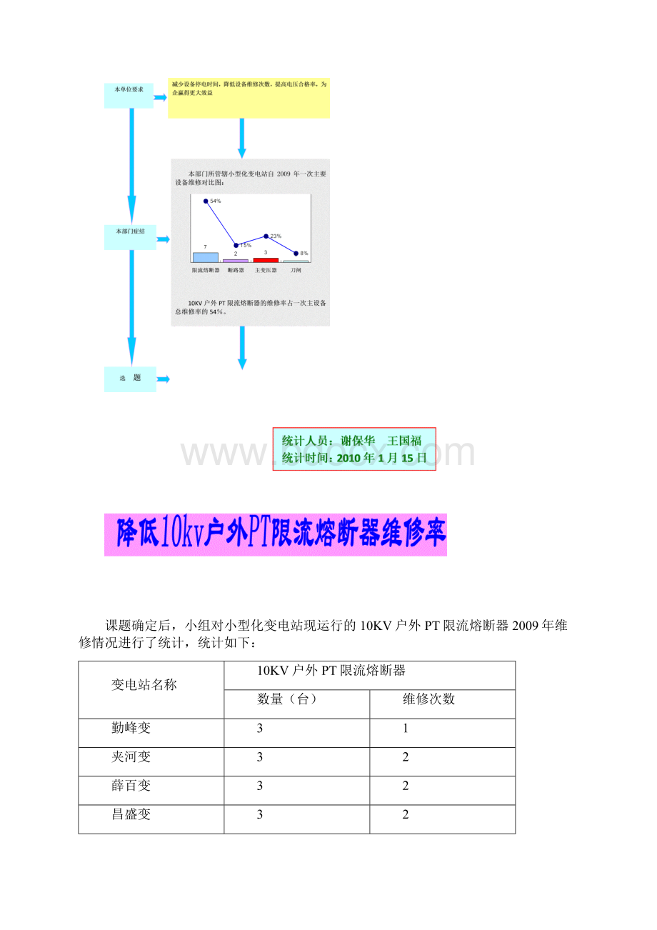 降低10KV户外PT限流熔断器维修率.docx_第3页