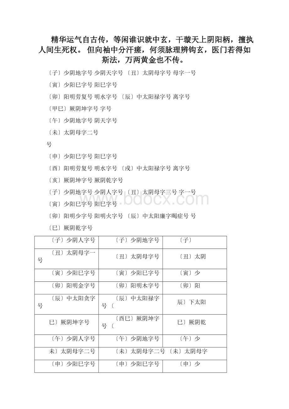 马宗素《伤寒钤法》全文.docx_第2页