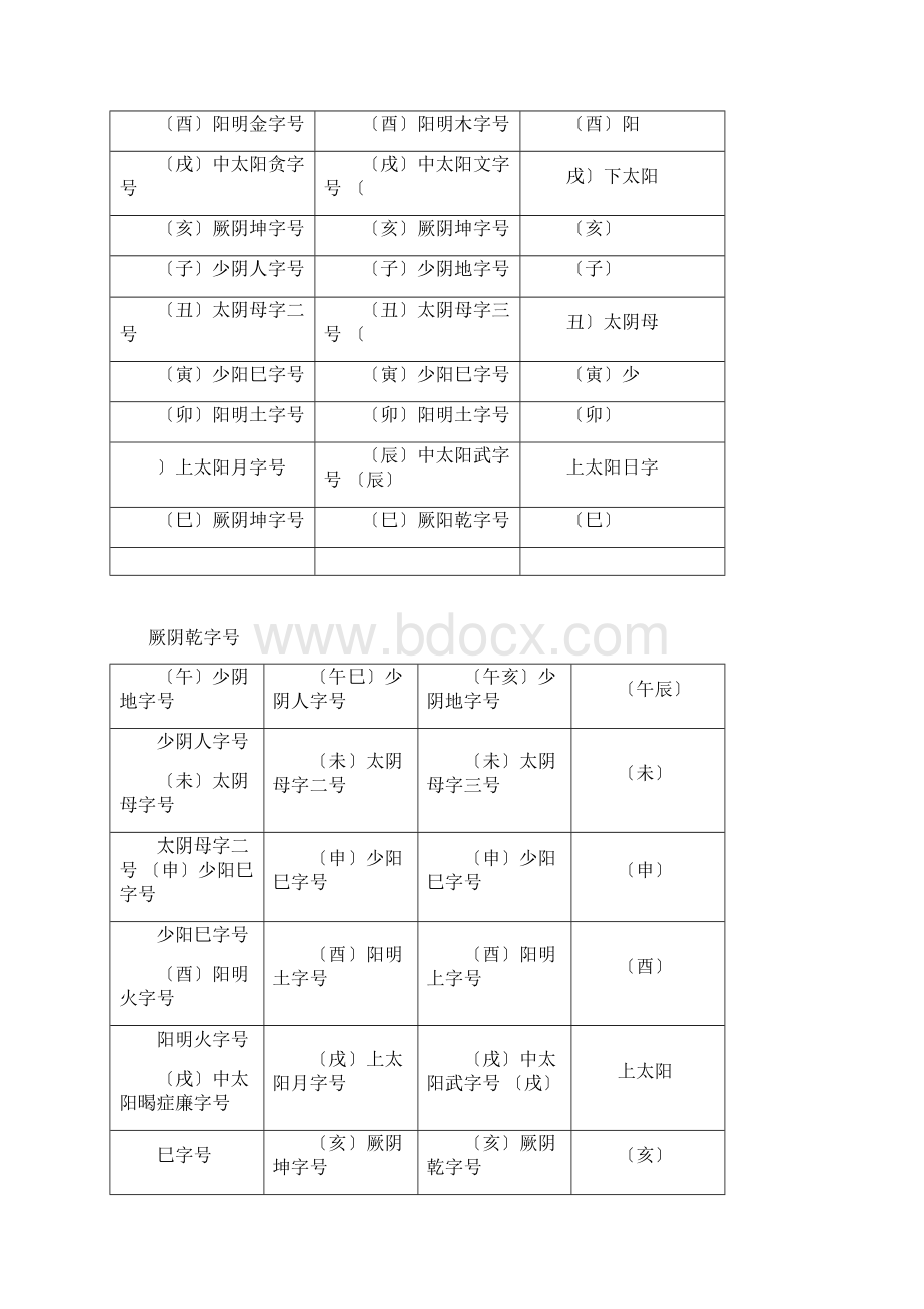 马宗素《伤寒钤法》全文.docx_第3页