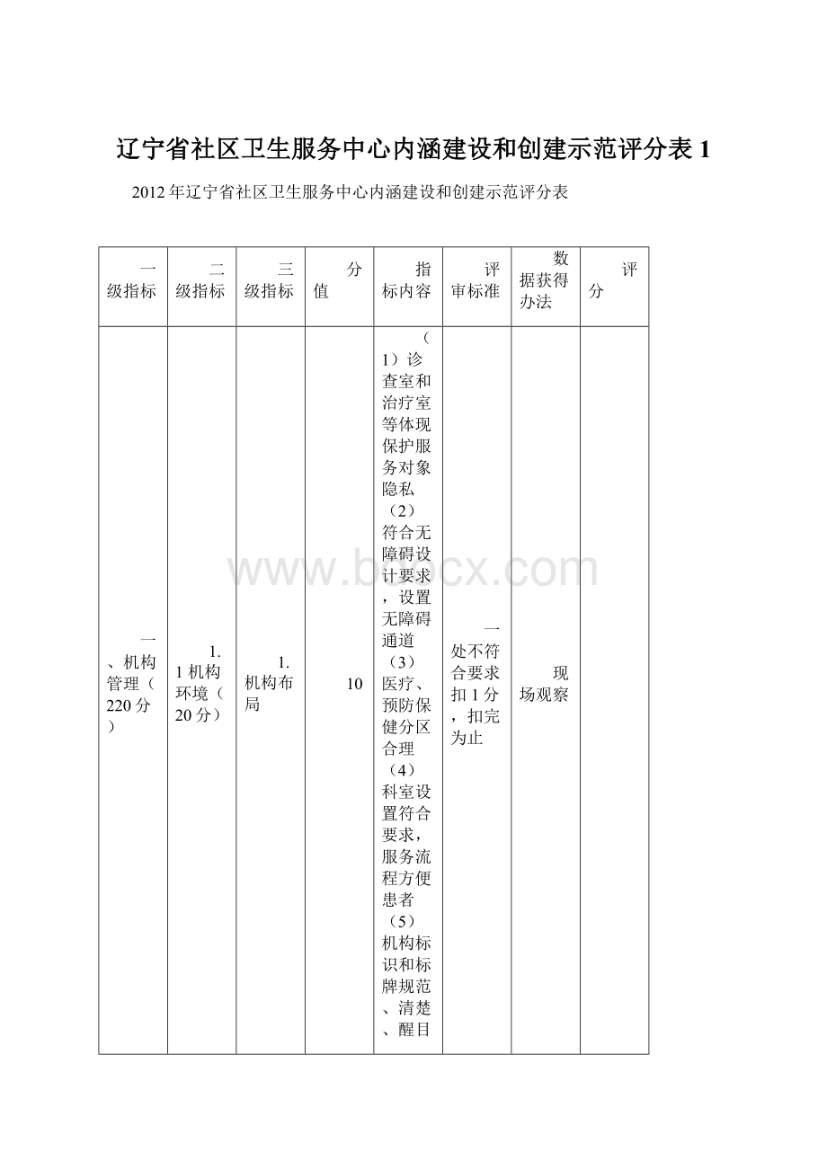 辽宁省社区卫生服务中心内涵建设和创建示范评分表 1.docx_第1页