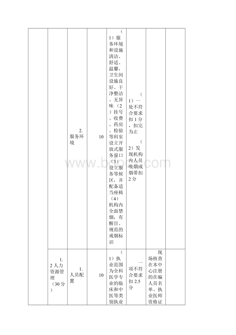 辽宁省社区卫生服务中心内涵建设和创建示范评分表 1.docx_第2页