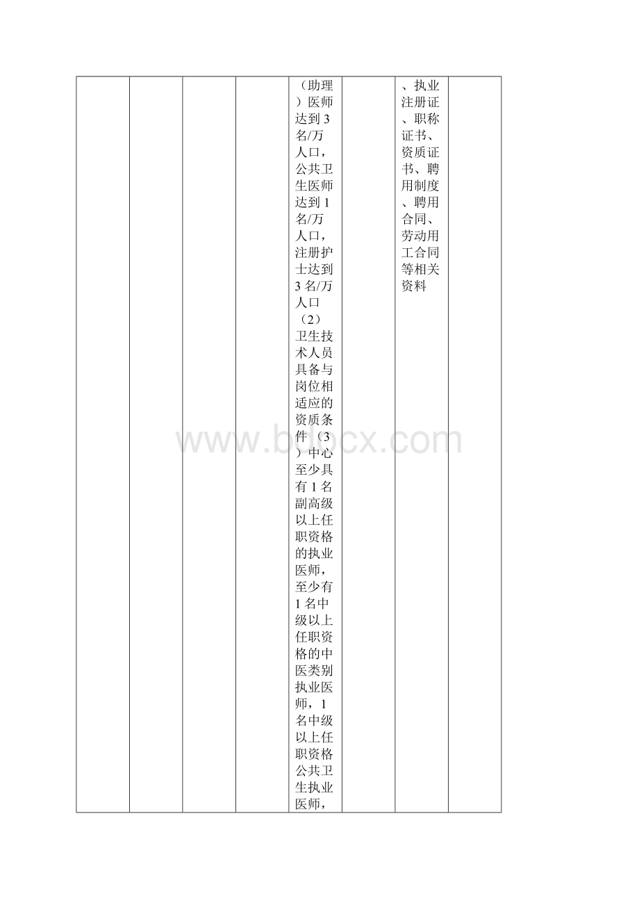 辽宁省社区卫生服务中心内涵建设和创建示范评分表 1.docx_第3页