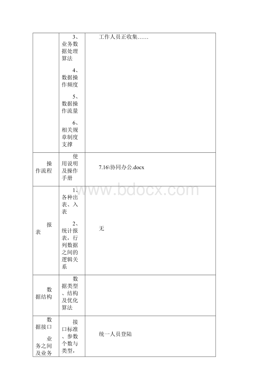 神华神东SOA调研提纲信息化系统部分.docx_第2页