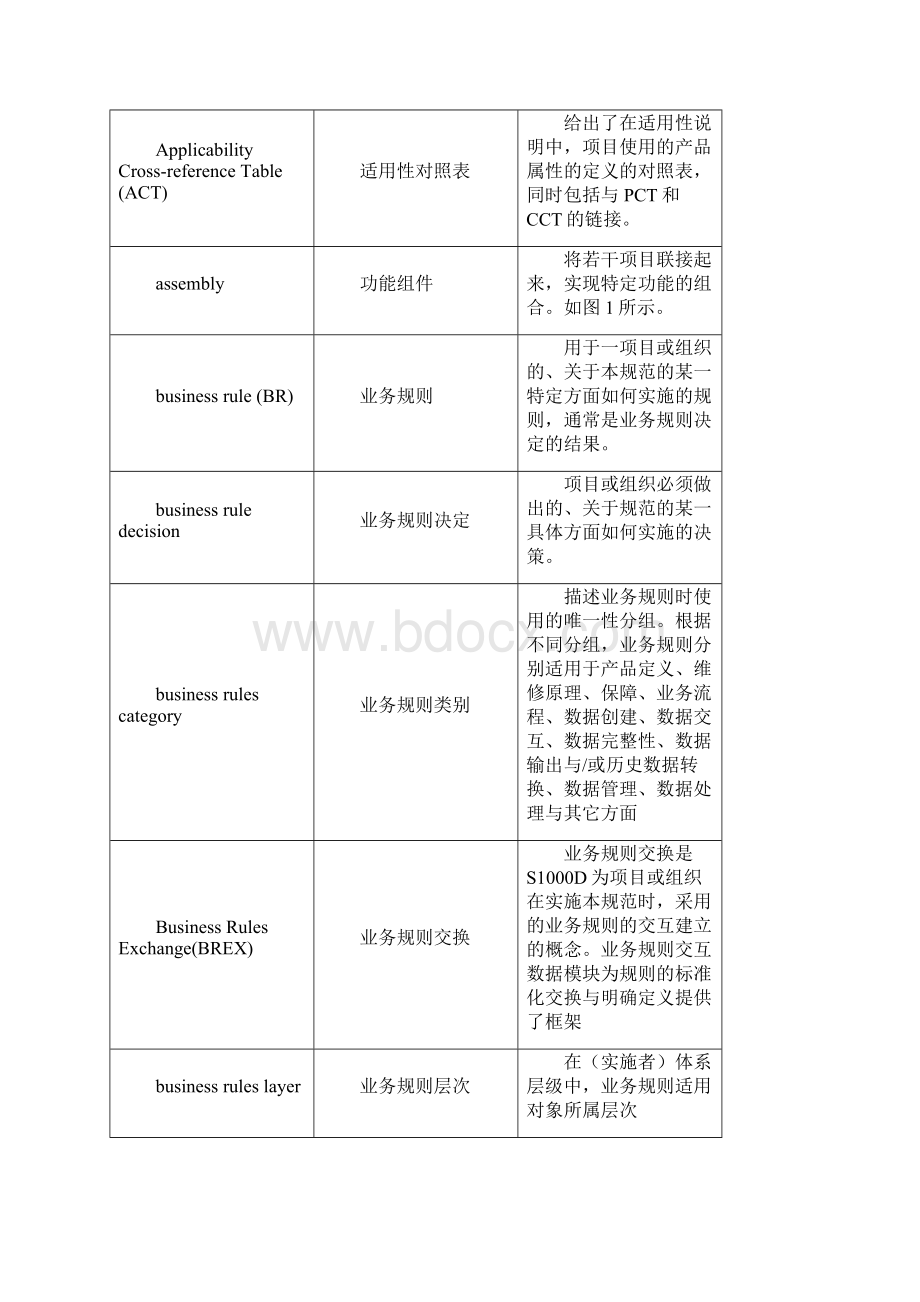 S1000D翻译 术语缩写词首字母缩写Word文档格式.docx_第3页