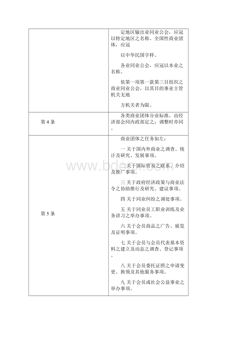 台湾商业团体法.docx_第2页