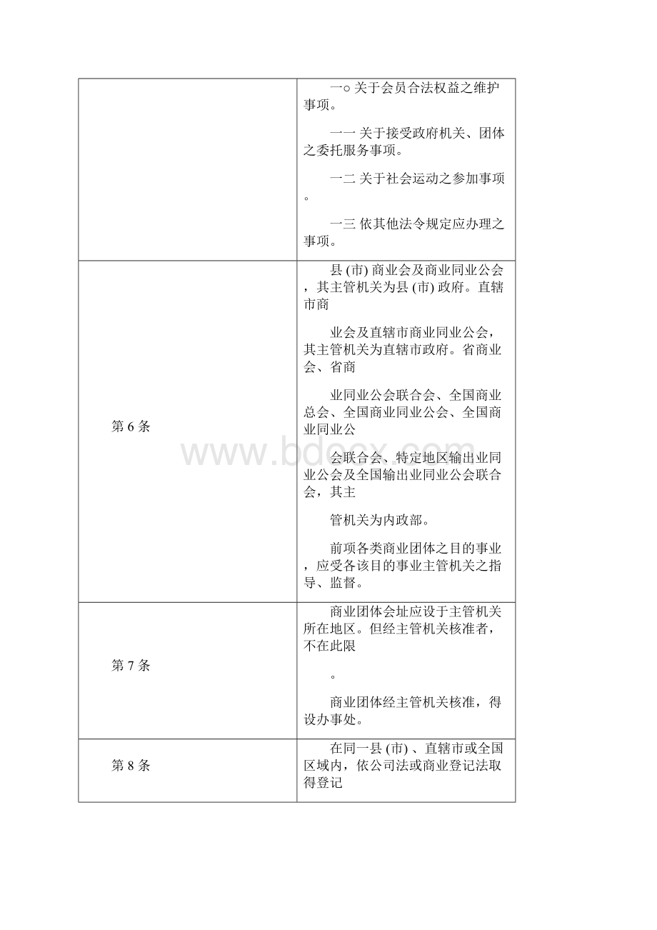 台湾商业团体法.docx_第3页