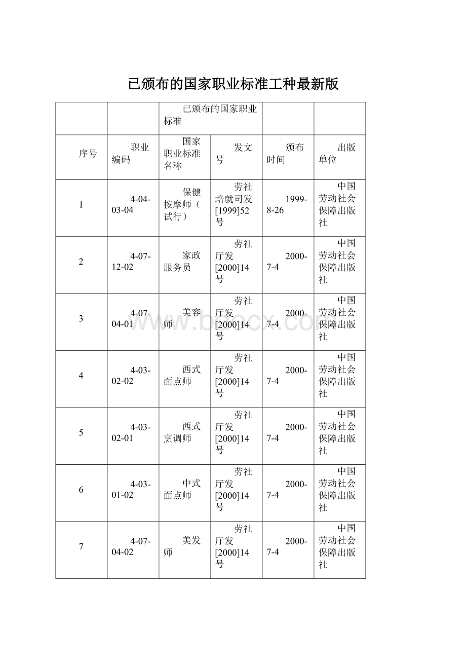 已颁布的国家职业标准工种最新版.docx_第1页