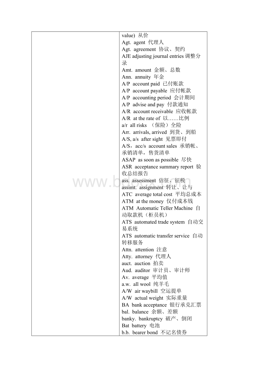 常用英语缩略表.docx_第2页