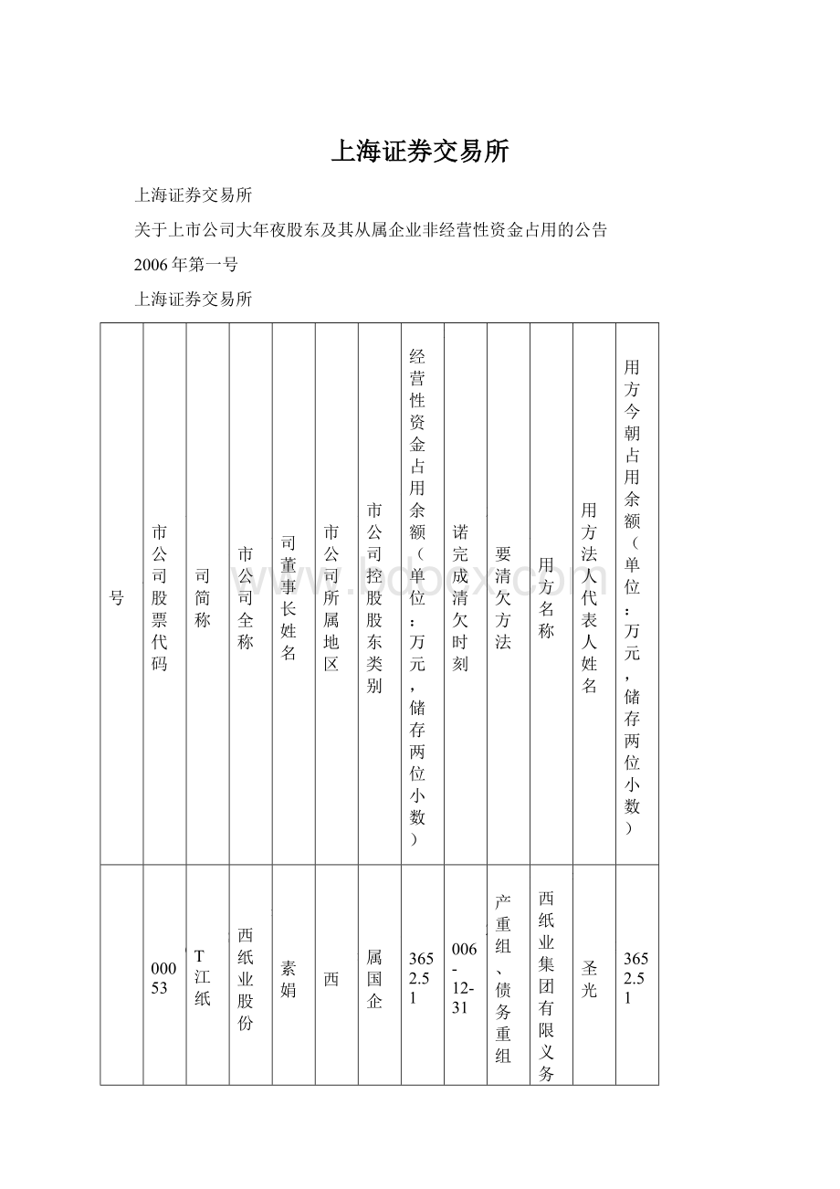 上海证券交易所Word文档下载推荐.docx_第1页