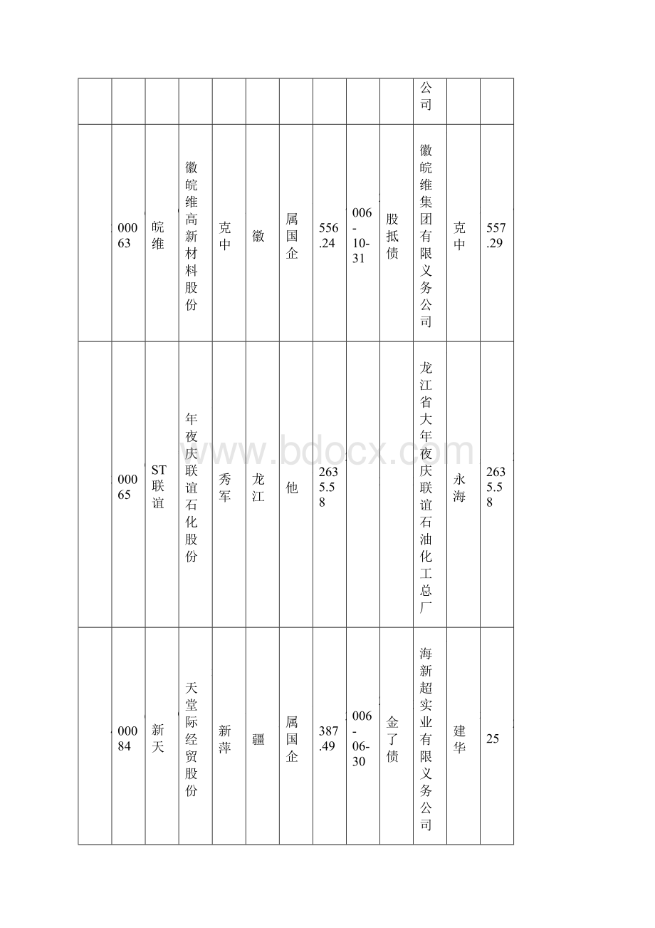 上海证券交易所Word文档下载推荐.docx_第2页