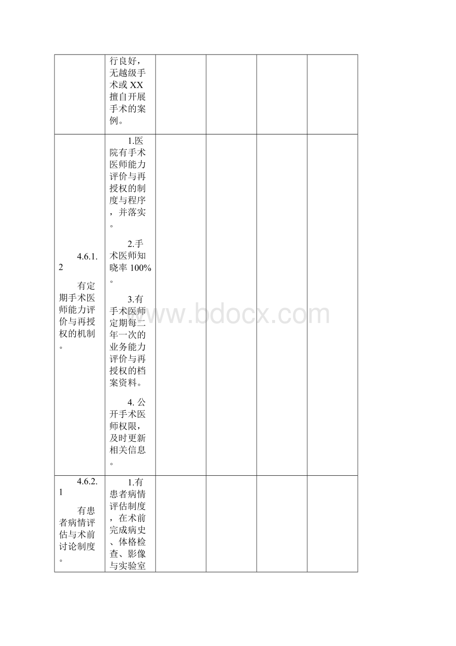 手术治疗管理督导检查2讲解文档格式.docx_第2页