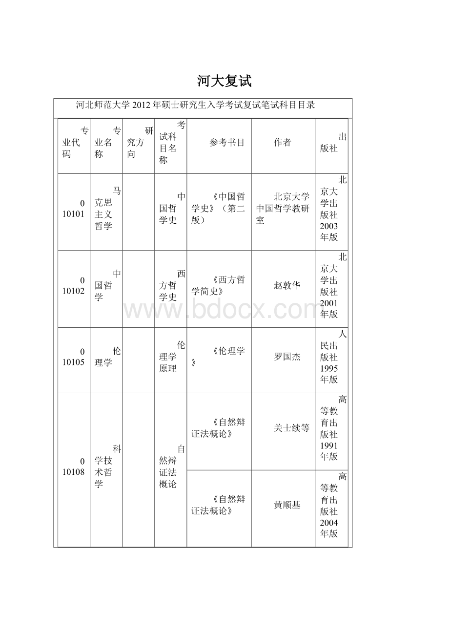 河大复试Word文件下载.docx