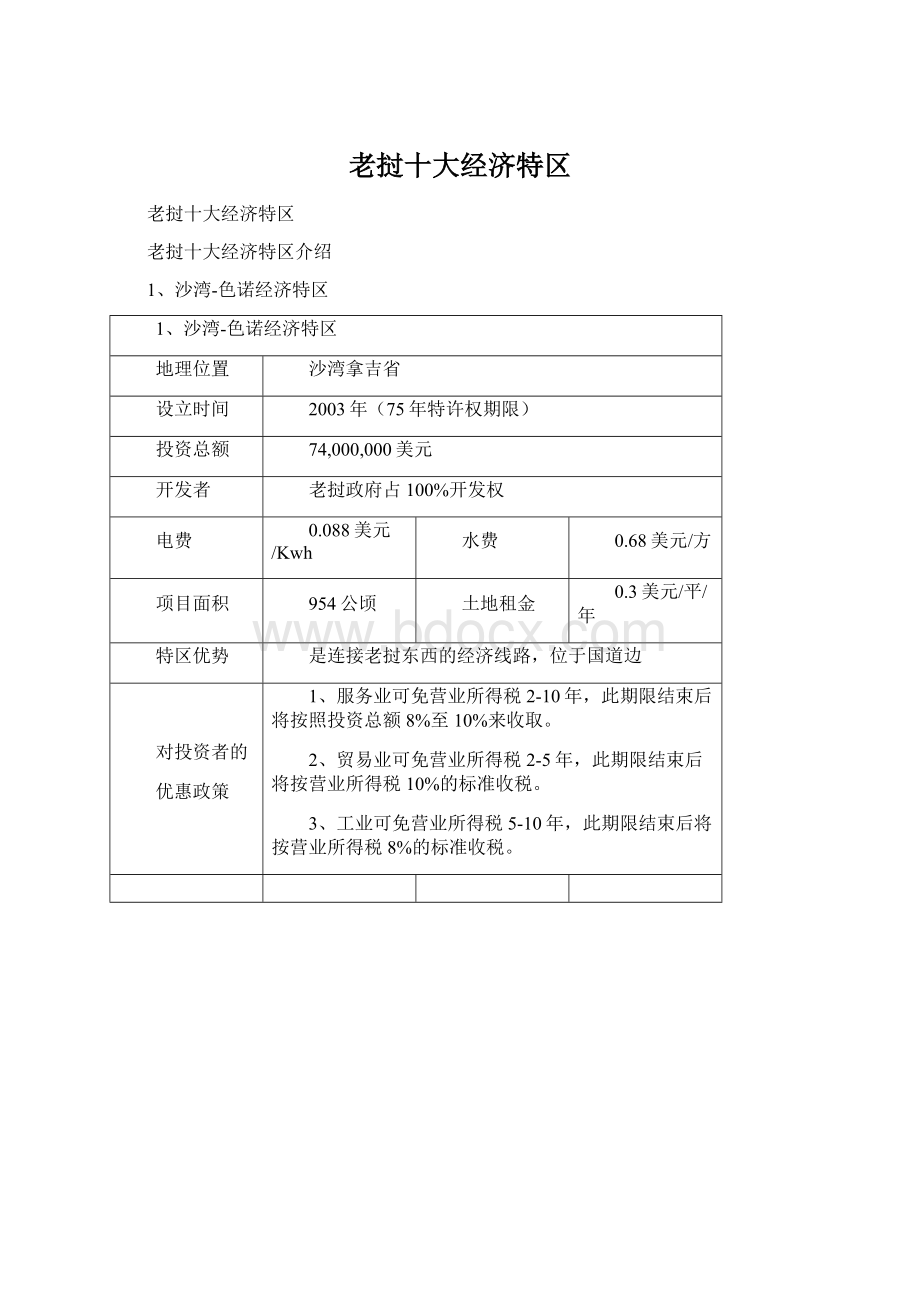 老挝十大经济特区Word文档格式.docx