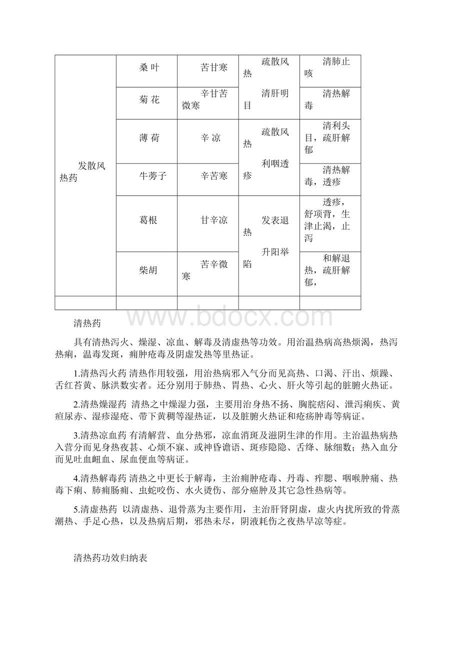 常用中药功效归纳表.docx_第2页