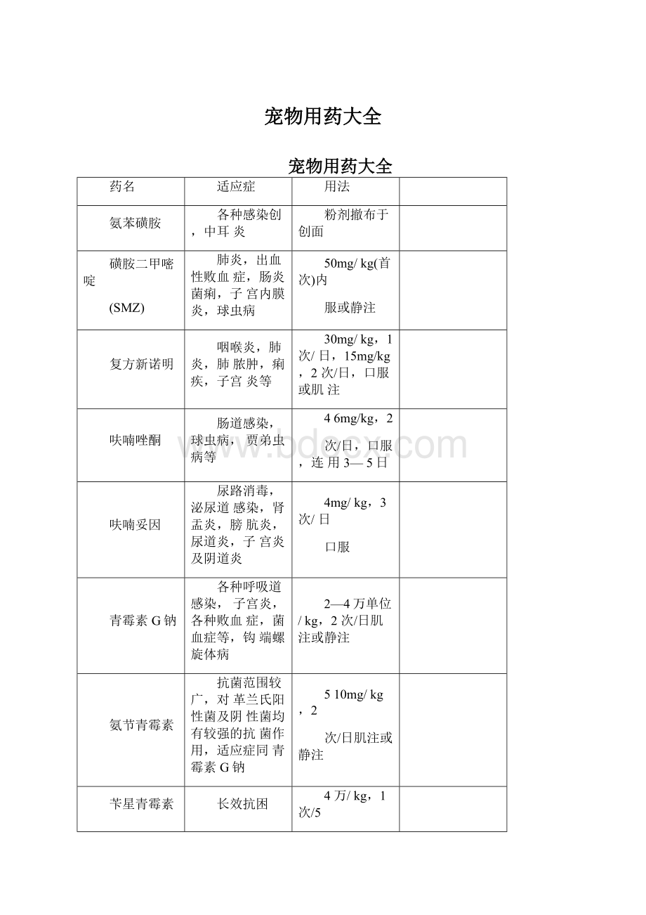 宠物用药大全.docx_第1页