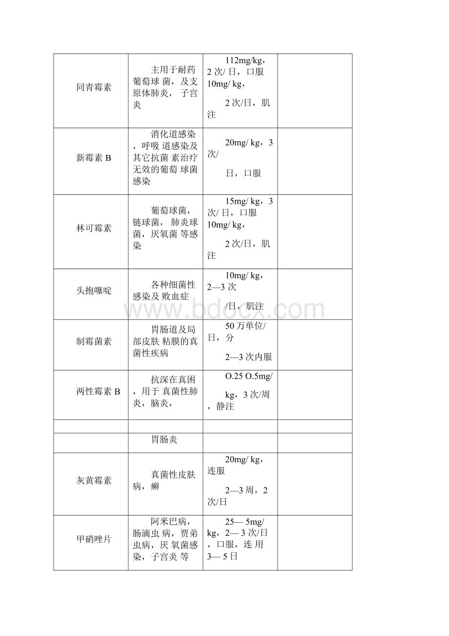 宠物用药大全Word文档格式.docx_第3页