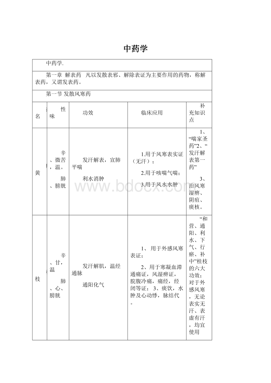 中药学Word下载.docx_第1页