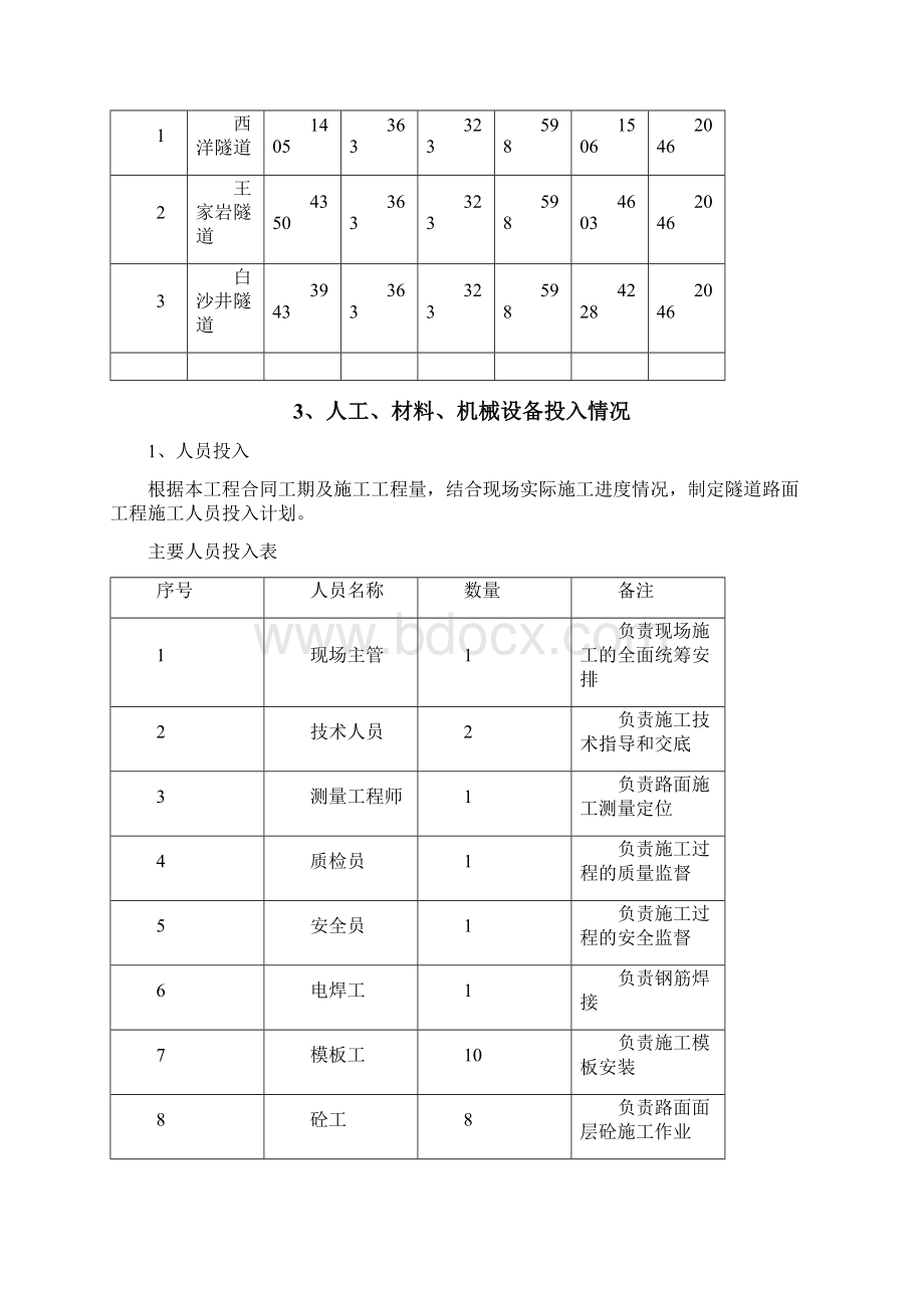 隧道路面施工方案.docx_第3页