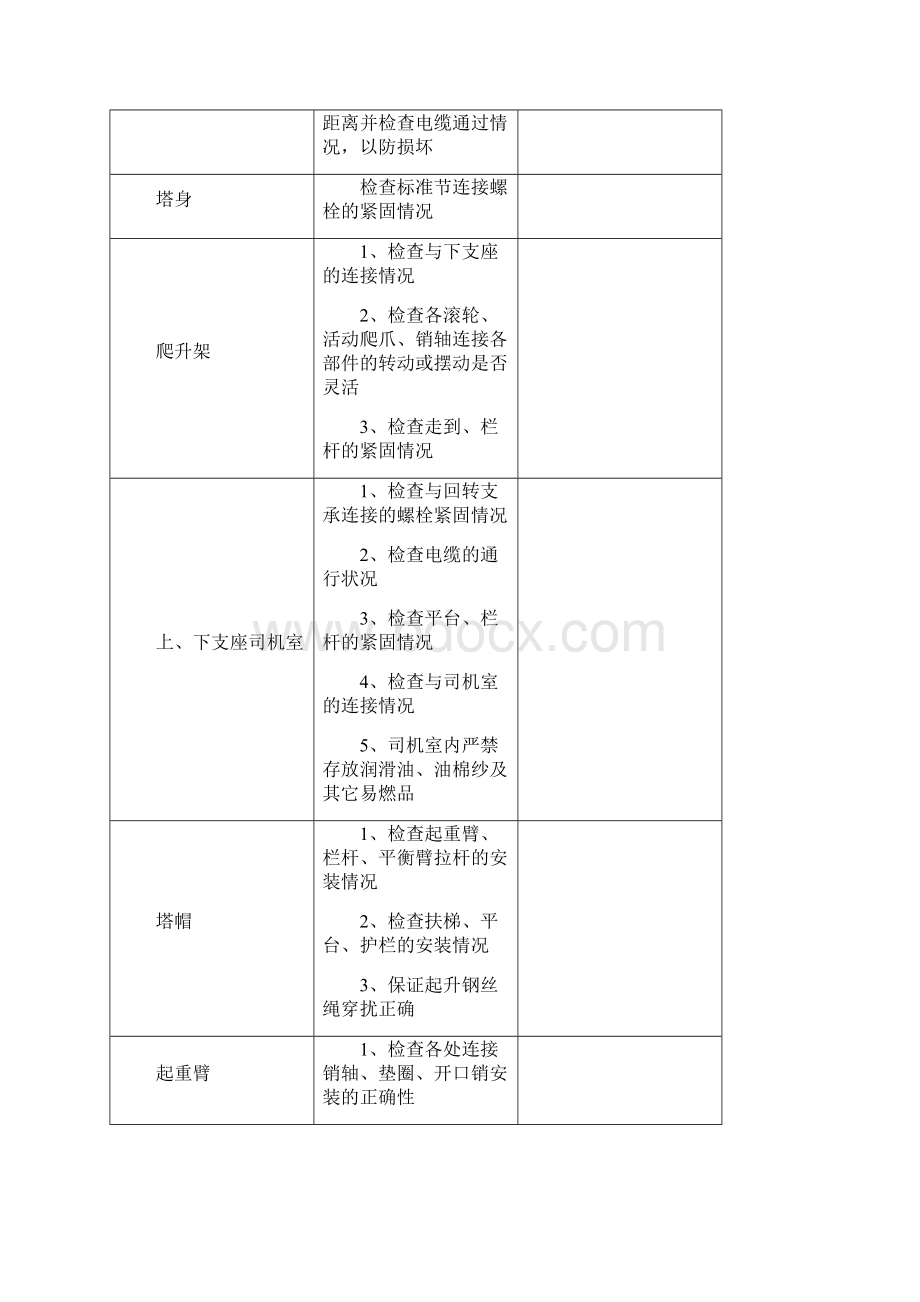 塔吊检查记录表Word下载.docx_第2页