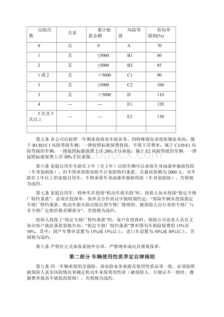 省保险行业协会机动车辆保险自律公约版Word格式.docx_第2页