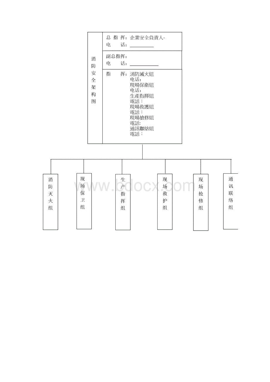 安全消防应急演练文档格式.docx_第2页