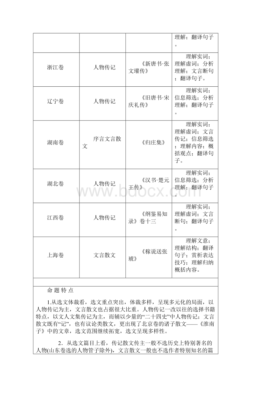 专题六文言文阅读Word格式.docx_第2页