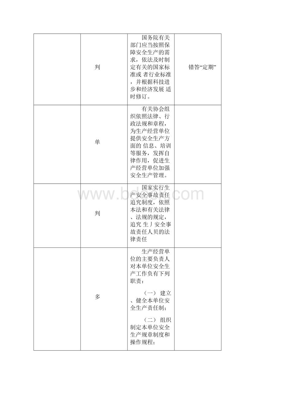 安全员A证复习考纲.docx_第2页