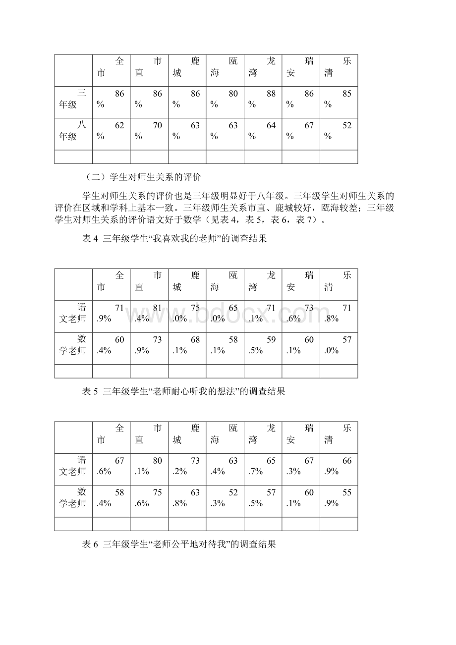 学校环境对中小学生学业成绩的影响.docx_第3页