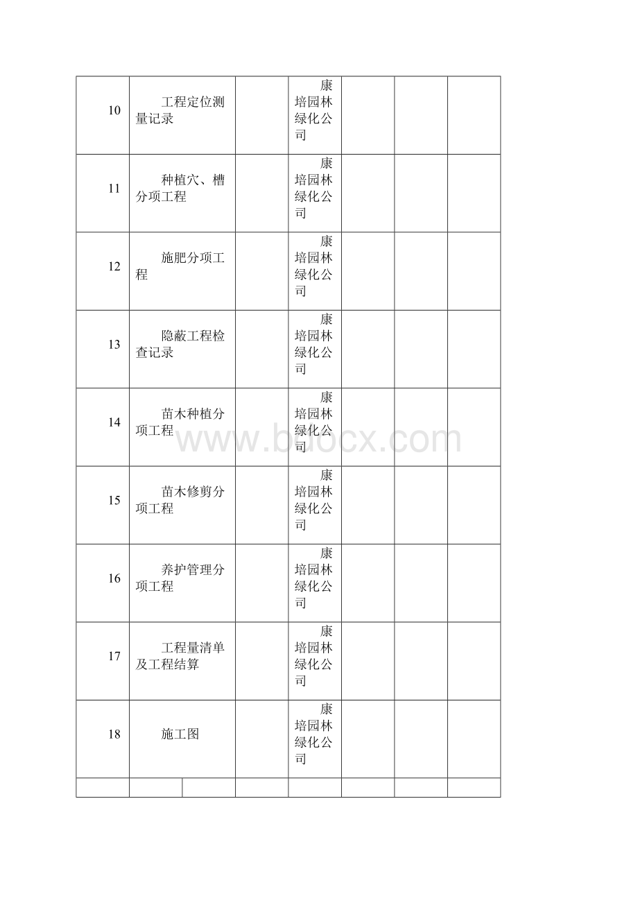 最新道路绿化竣工资料全套表格资料Word文档下载推荐.docx_第3页