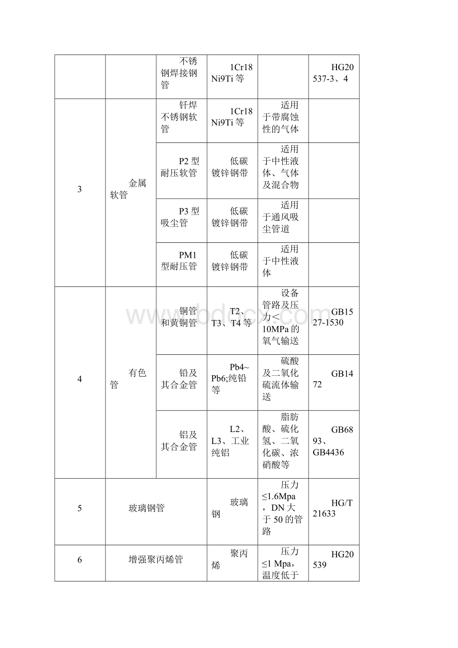 最新各种管材及附件执行标准及技术参数资料Word文件下载.docx_第2页