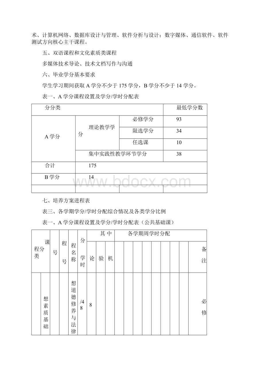 软件工程专业培养方案Word文档格式.docx_第3页