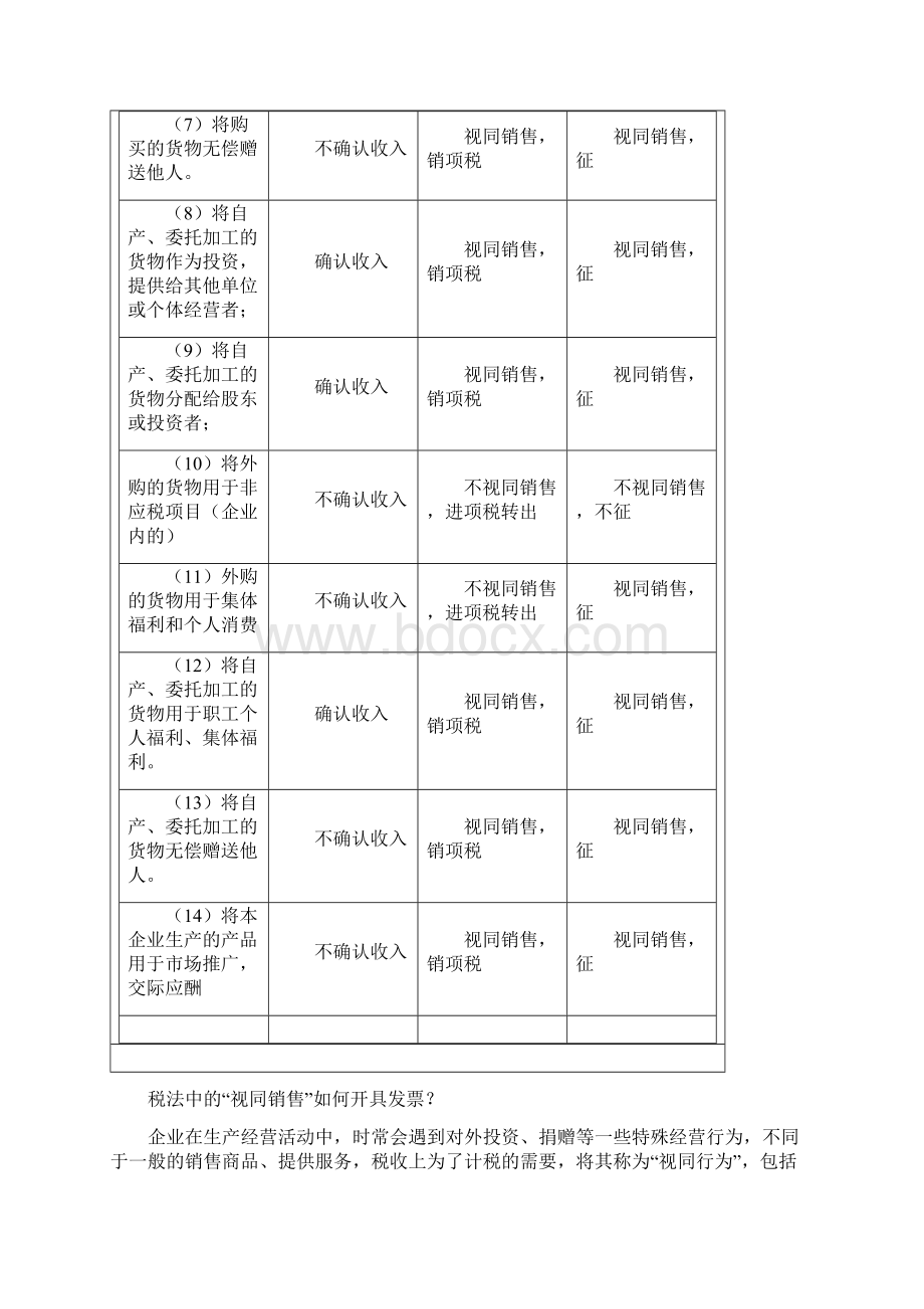 增值税视同销售中发票管理必备常识.docx_第2页