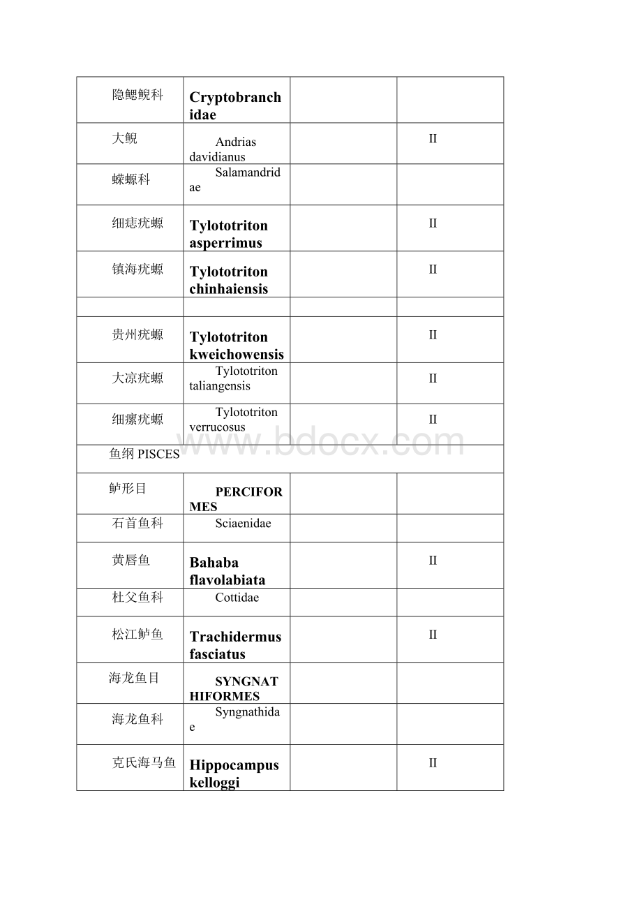 国家重点保护水生野生动物名录.docx_第3页