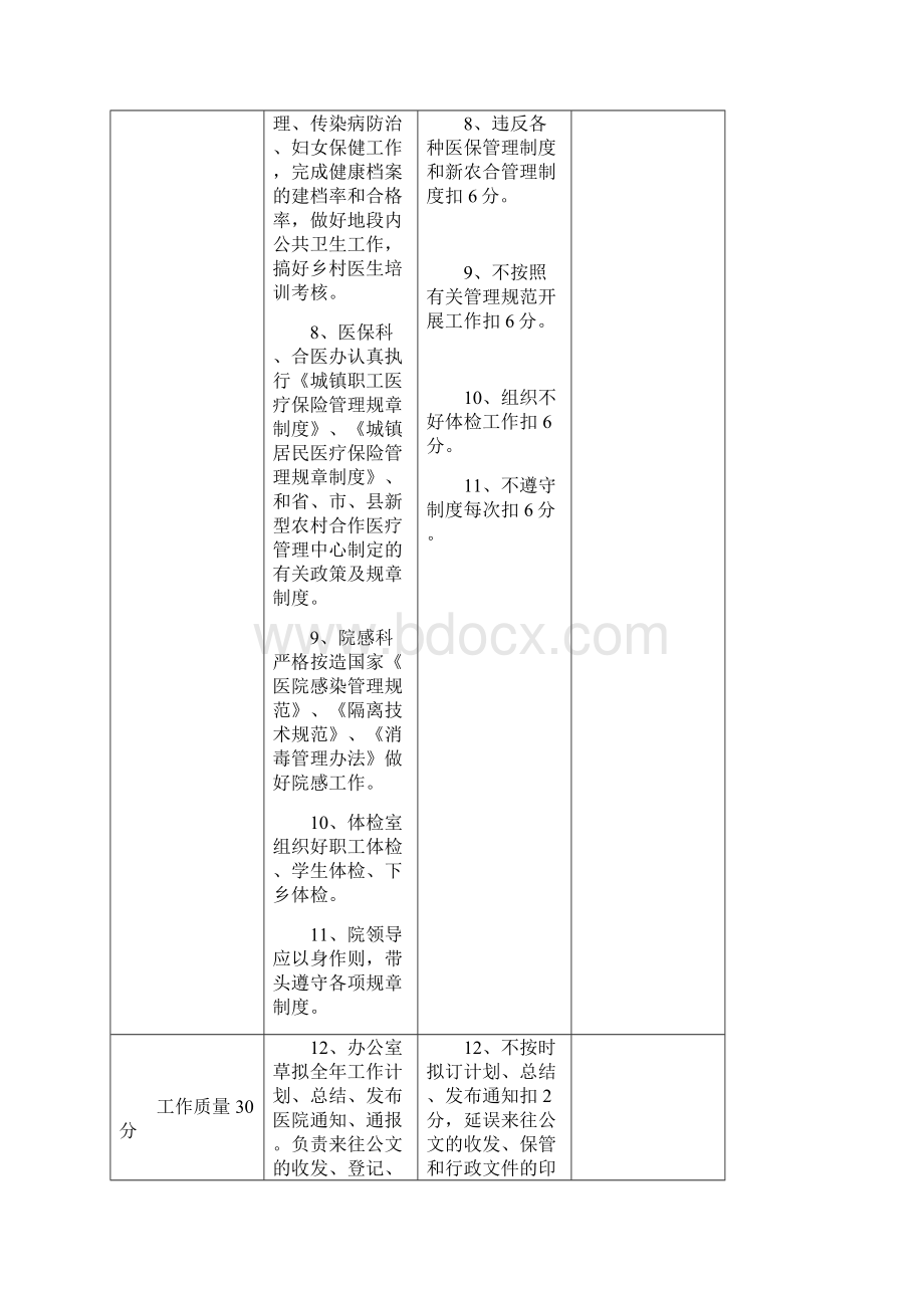 人员绩效考核评分标准样.docx_第2页