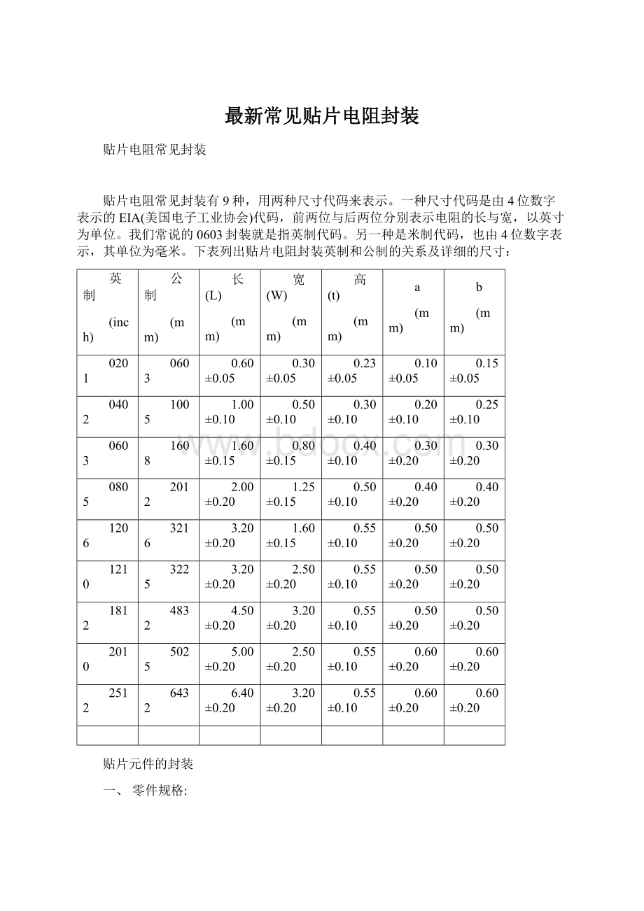 最新常见贴片电阻封装.docx_第1页