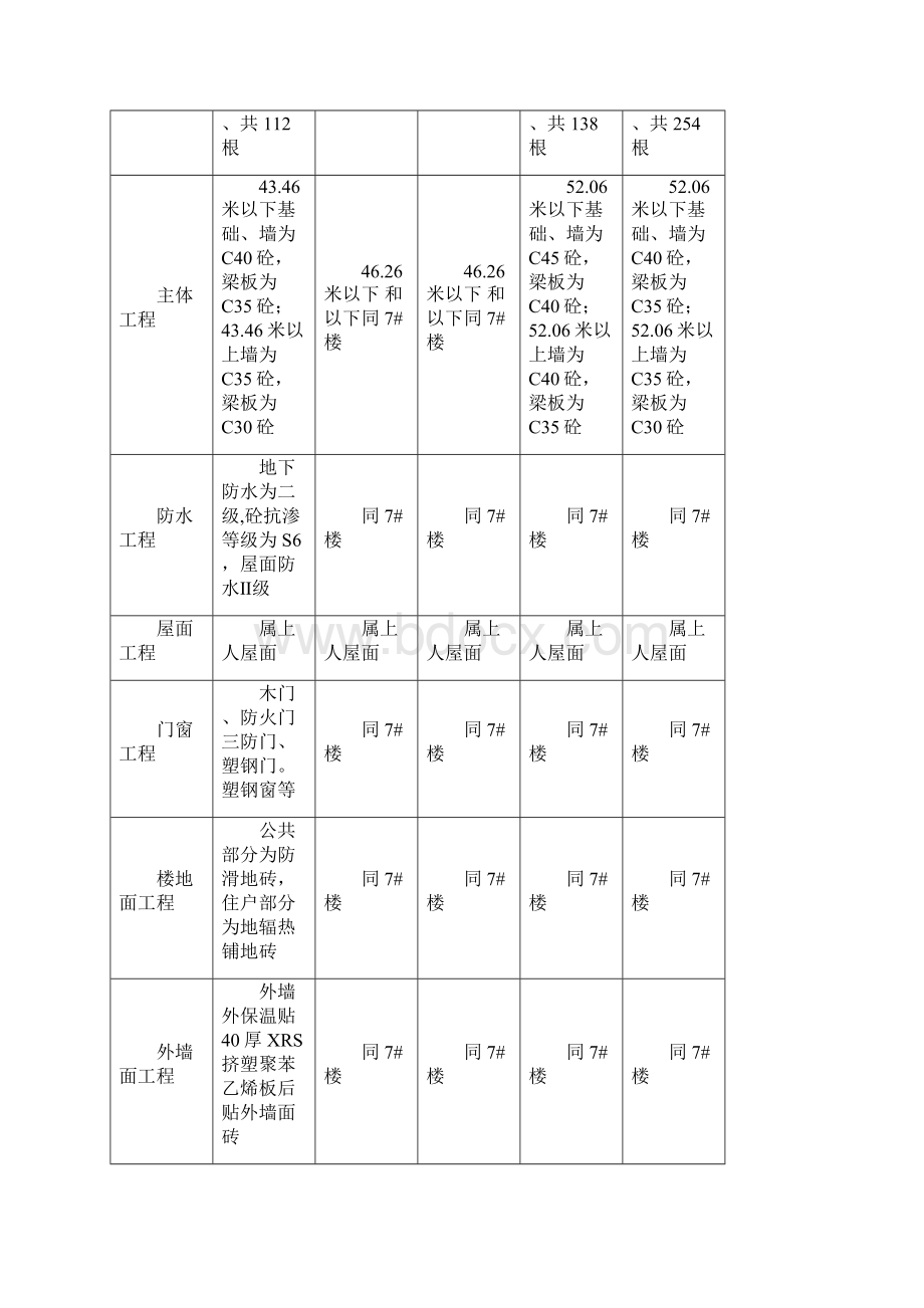 秦晋花园住宅楼监理规划 精品.docx_第3页