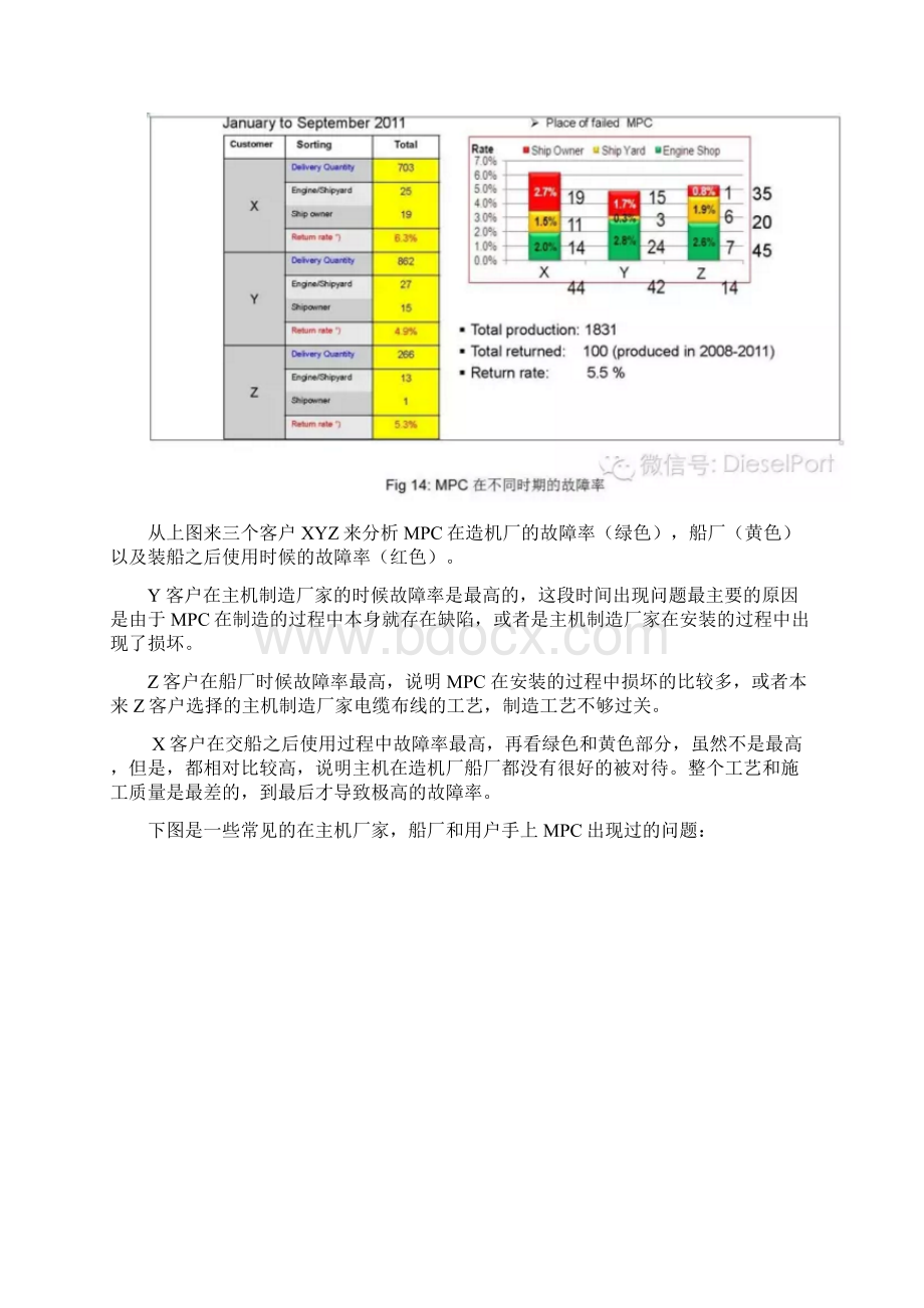 MEC系列电喷机运行中的典型问题和管理要点二.docx_第3页