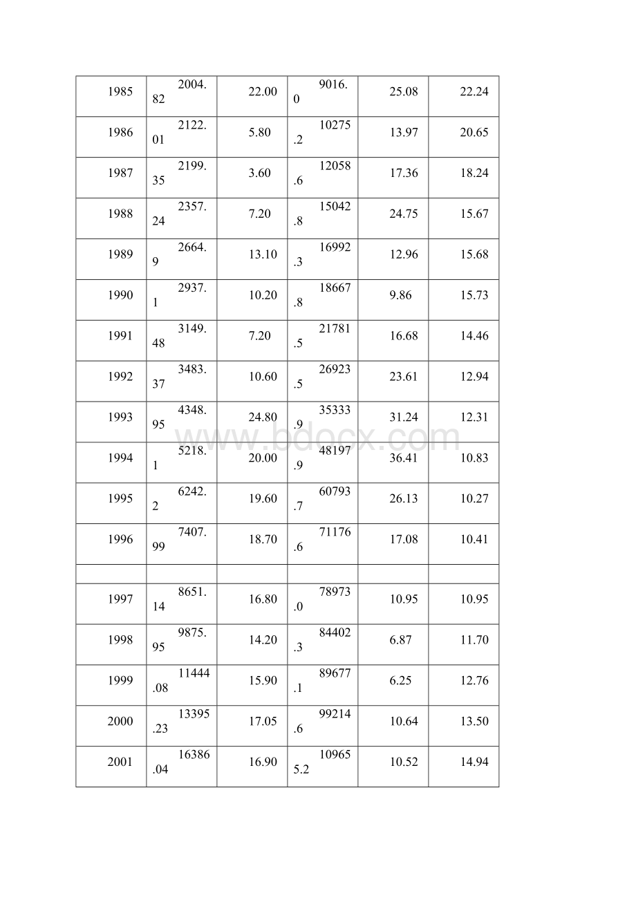 我国财政收入与GDP相互关系研究Word下载.docx_第3页