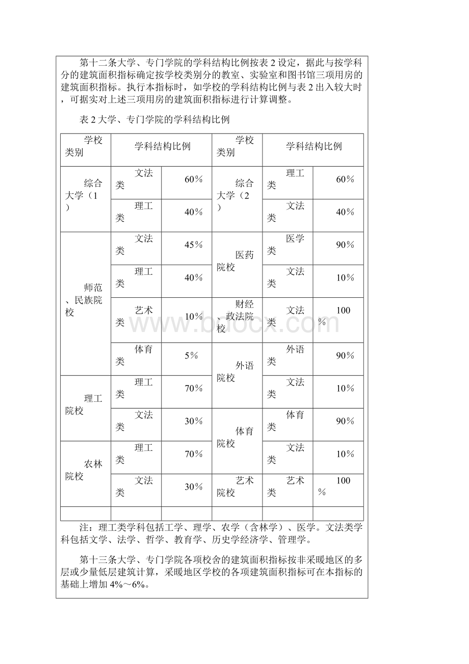 普通高等学校建筑面积指标标准.docx_第3页